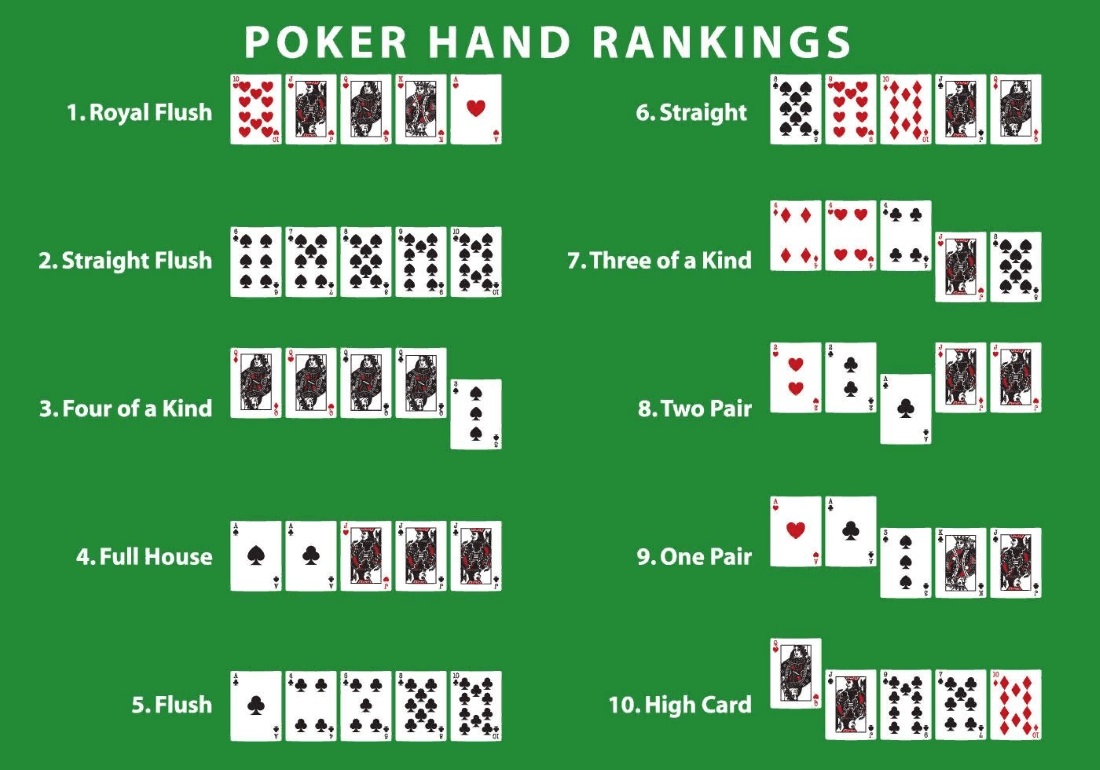 jakie są ręce pokera